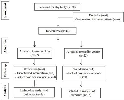 Effect of a Combined Exercise and Dietary Intervention on Self-Control in Obese Adolescents